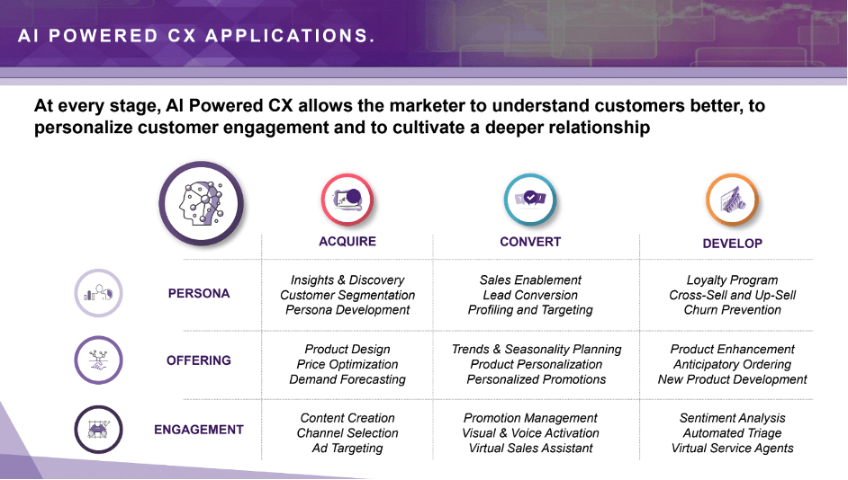 The Transformative Power of Generative AI in Marketing, Sales, and ...
