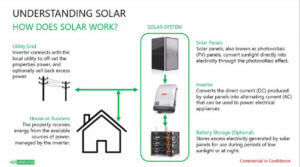 Weekly with JC Focuses on Renewable Energy in the Philippines | John ...