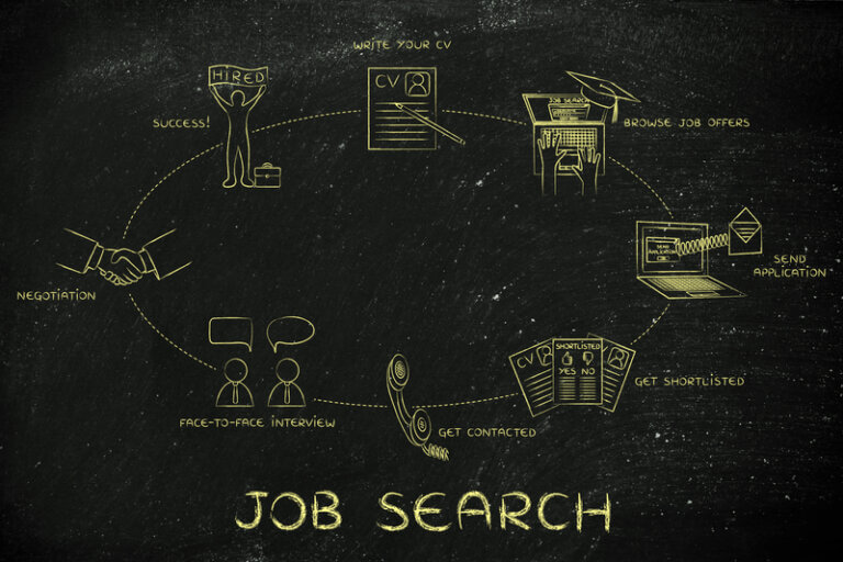 Get Hired Fast | John Clements Consultants